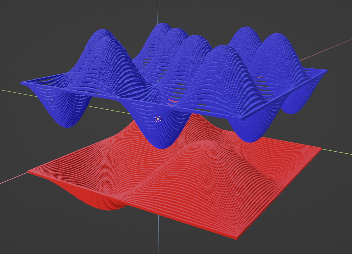 blender-plots